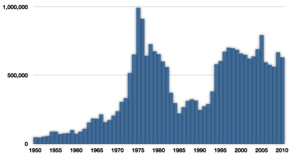 caca (Sprattus sprattus) |commons:File:Fisheries capture of Sprattus sprattus.png