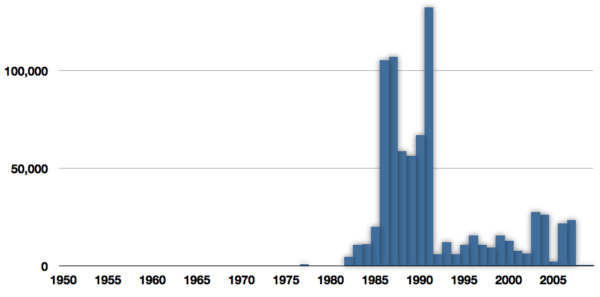 Greenback Horse Mackerel (Trachurus declivis) |commons:File:Fisheries capture of Trachurus declivis.png