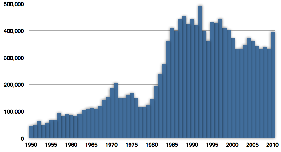 Pacific Cod (Gadus macrocephalus) |commons:File:Fisheries capture of Gadus macrocephalus.png